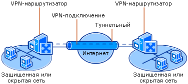    (VPN),     