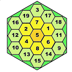 Заполненный шестигранник